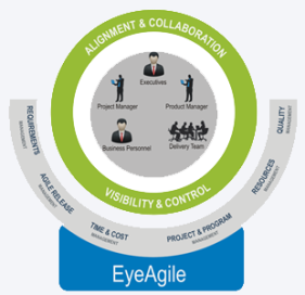 Eyeagile- Agile project management platform